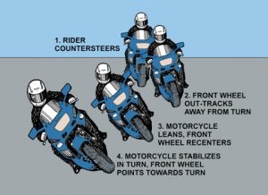 countersteering8