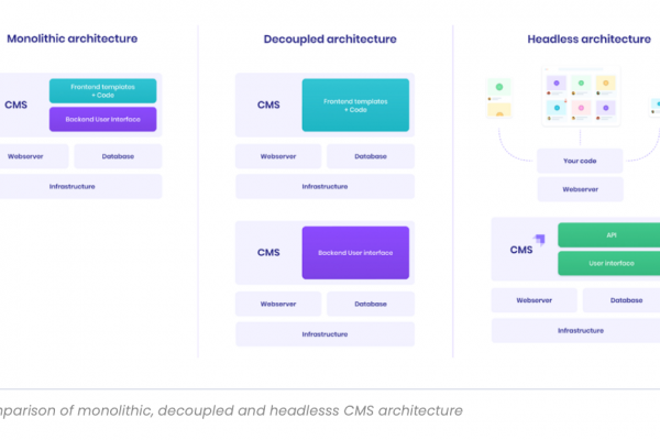 CMS Comparison